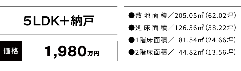 価格・面積